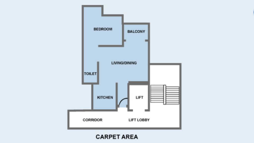 Carpet Area